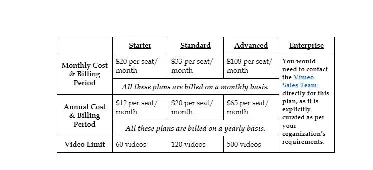 Vimeo Cost Per Month